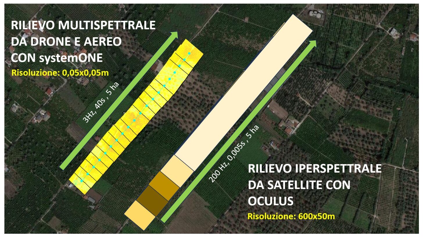 drone VS satellite